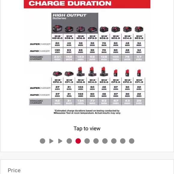 Milwaukee Red Battery Charger - Picture 4 of 4